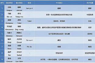 利拉德：现在我更能影响比赛的走势 打得更好了